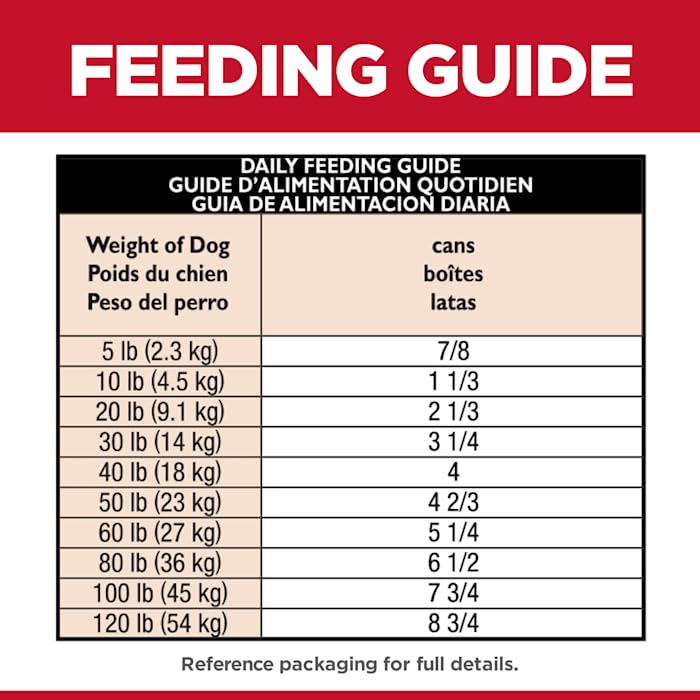 Wet Dog Food - Image 3
