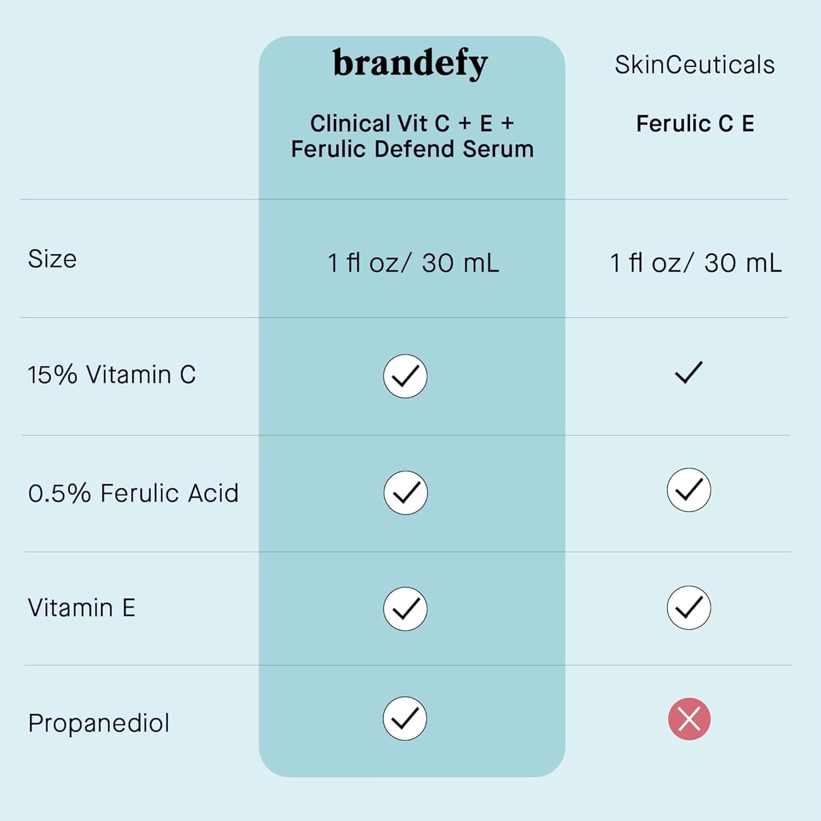 Vitamin C Face Serum - Image 3