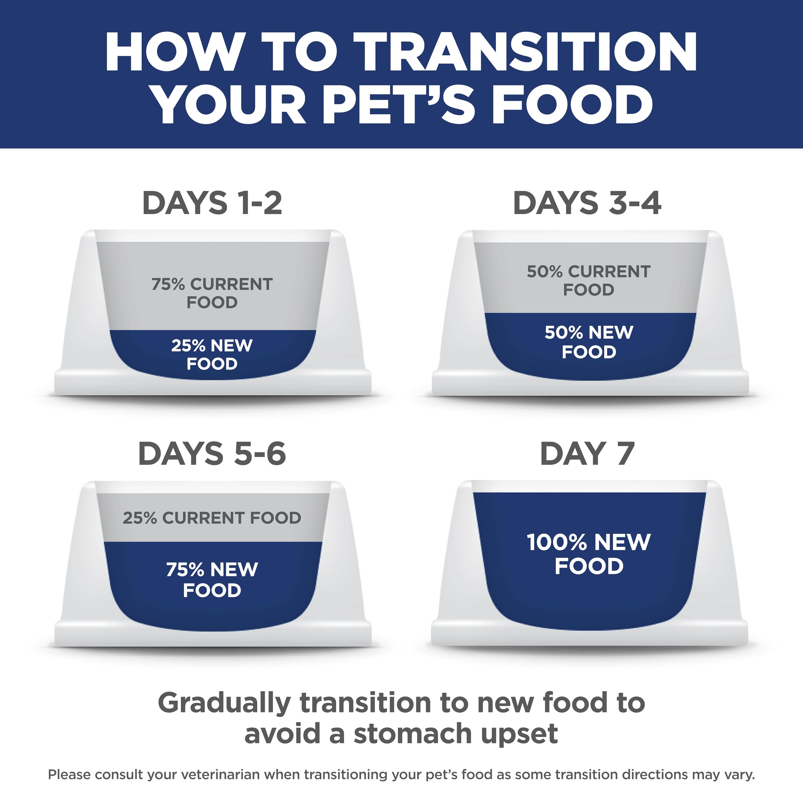 Dry Cat Food, Chicken Recipe - Image 7